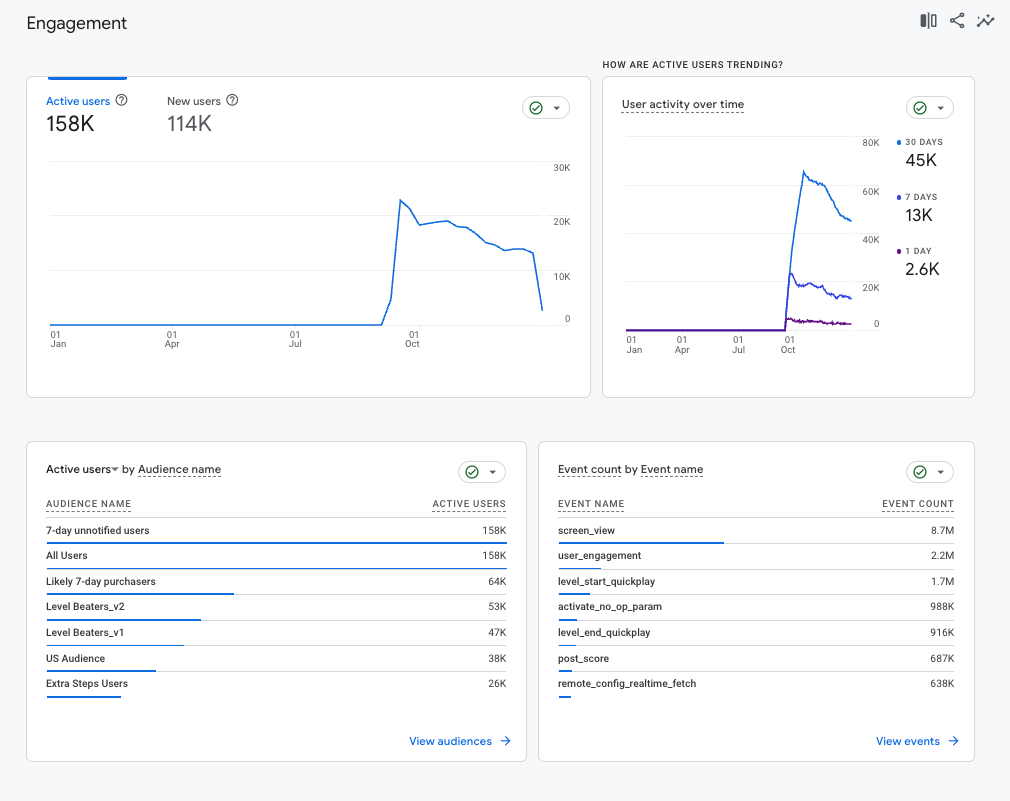 Google Lighthouse Performance